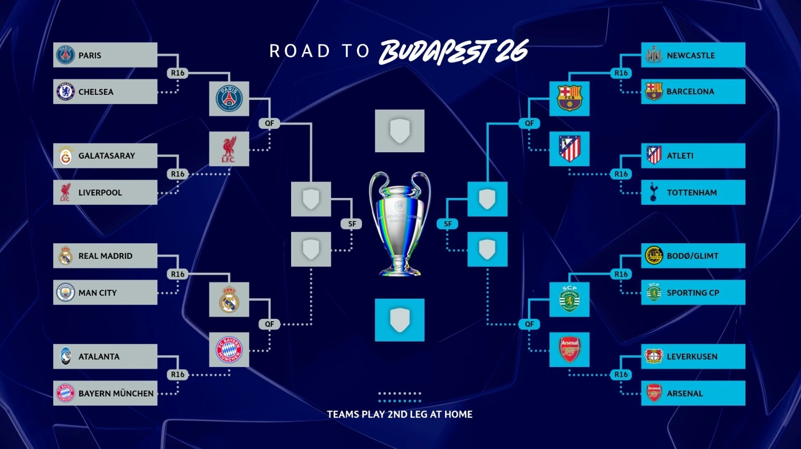 Tóm Tắt Vòng Tứ Kết Champions League: Những Trận Đấu Đầy Kịch Tính