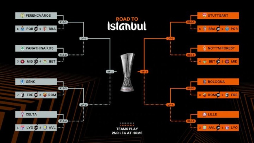 Vòng 1/8 Europa League lộ diện: Hứa hẹn nhiều đại chiến