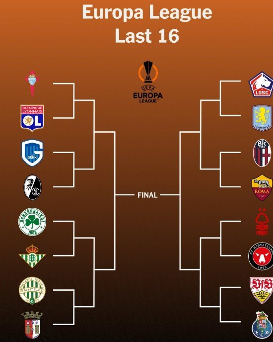 Các cặp đấu, nhánh đấu ở Europa League.